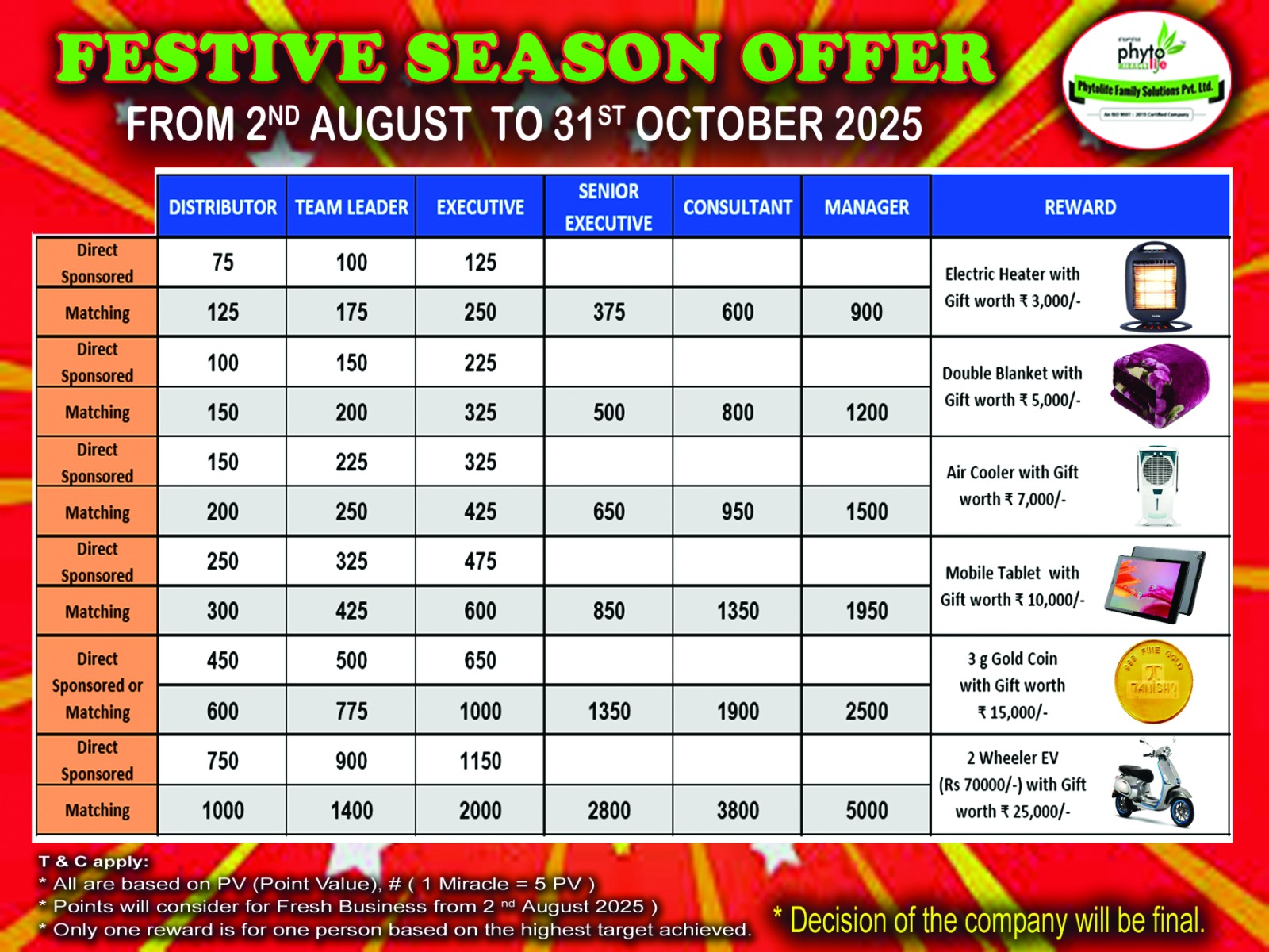 Offer